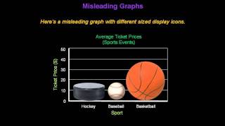 Identifying Misleading Graphs  Konst Math [upl. by Ennazor]