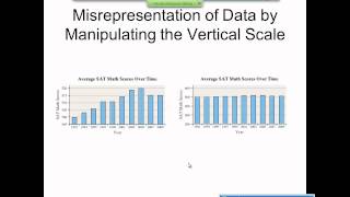 Elementary Statistics Graphical Misrepresentations of Data [upl. by Leggat865]