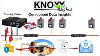 KnowNow  Step 3  Insights [upl. by Baten]